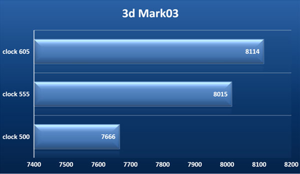 3dMark 03