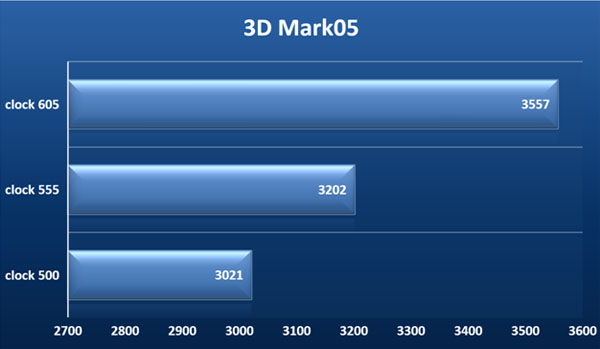 3dMark 05