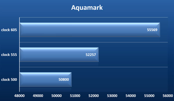 Aquamark