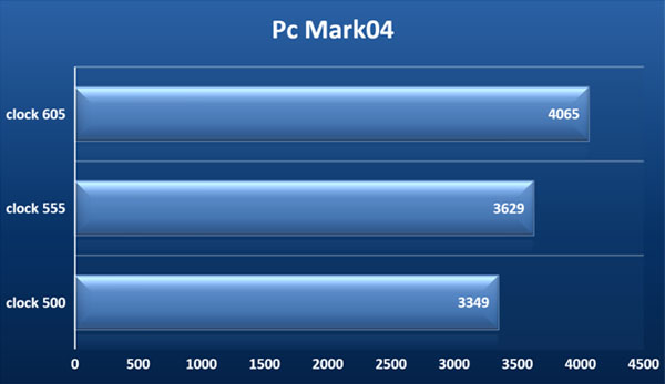 PcMark04