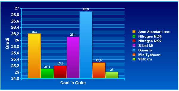 Cool 'n quite