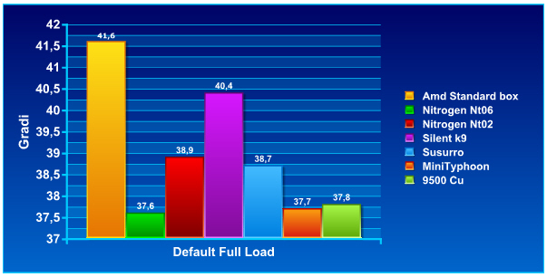 default Full load