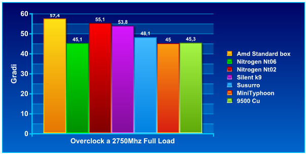 overclock full load