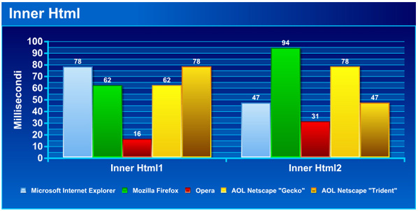 inner html