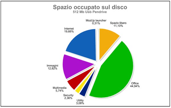 Spazio Occupato