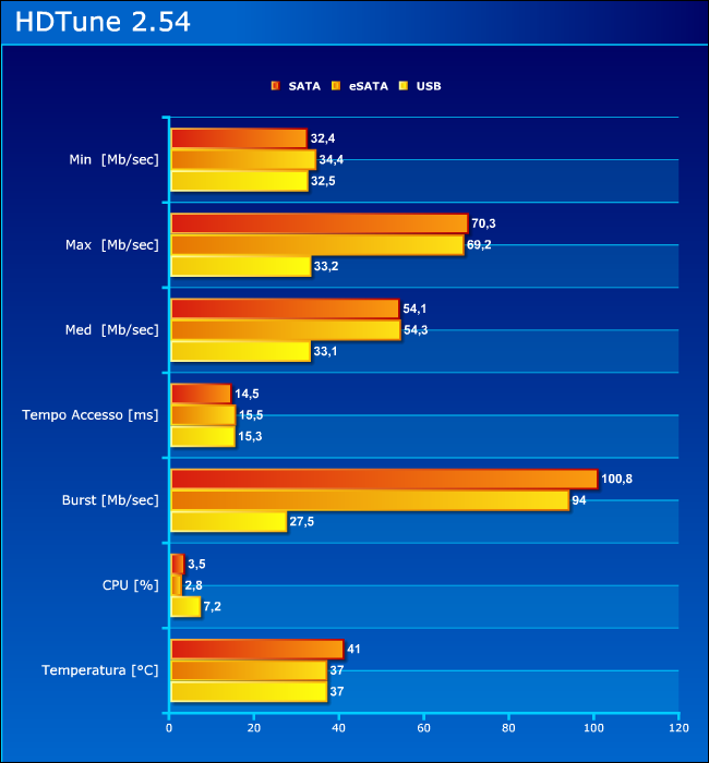 file:///media/disk-1/AMDPlanet/art_img/163%20(spire)/hdtune.png