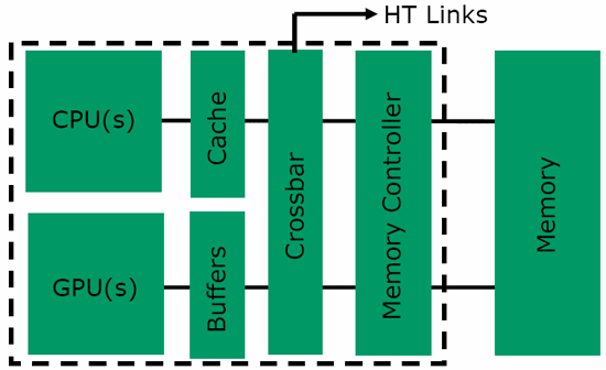 cpu+gpu cpu+gpu