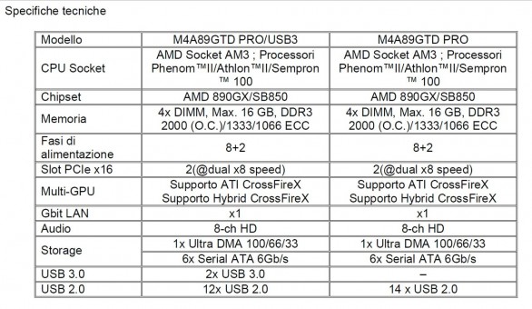 specifiche asusm4a89gtdpro