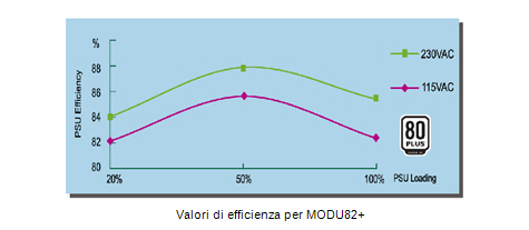 MODU82+