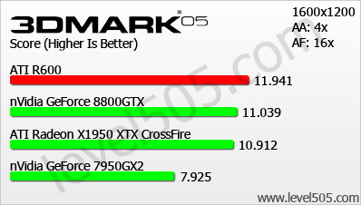 benchmark r600